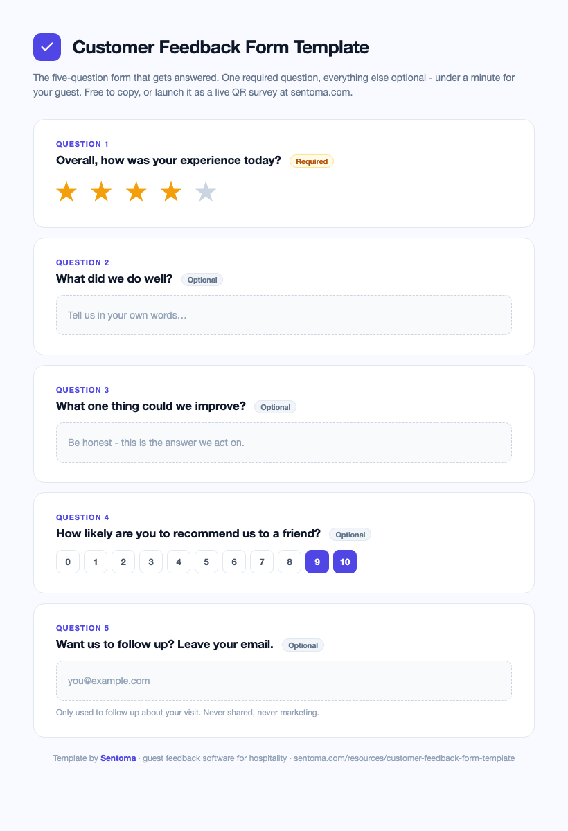 The five-question customer feedback form template: star rating, two open questions, NPS and optional email